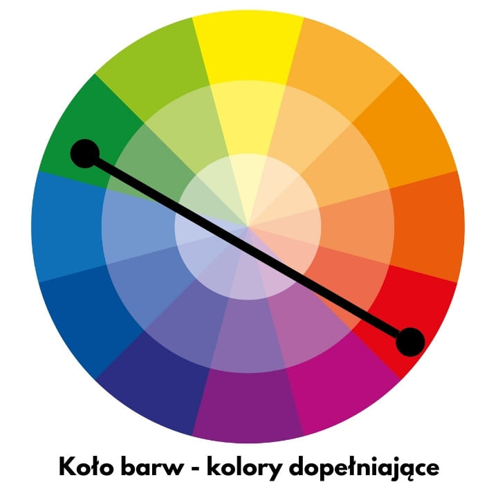 kolory dopełniające