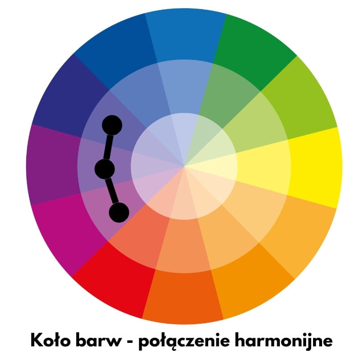 harmonijne połączenie