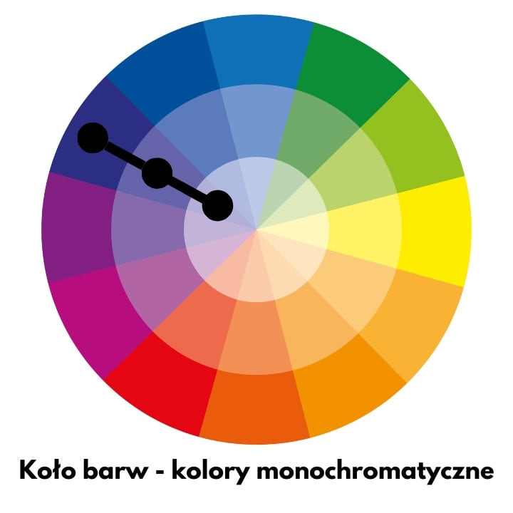 Zestawienie monochromatyczne